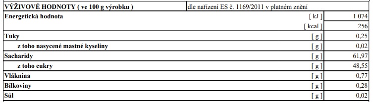 zrcadlová poleva malina